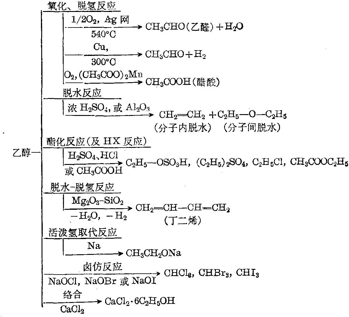 乙醇的结构式图示图片